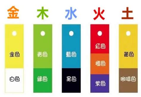 五行屬火適合顏色|屬火適合什麼顏色？